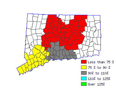 Wages in other areas