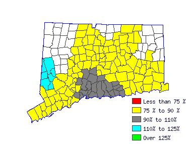 Wages in other areas