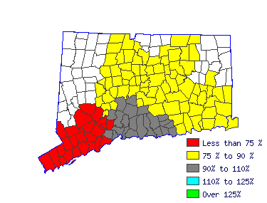 Wages in other areas