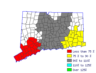 Wages in other areas