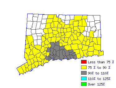 Wages in other areas