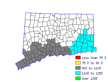 Wages in other areas