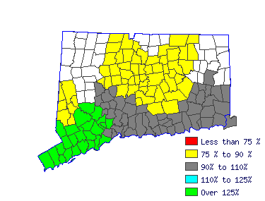 Wages in other areas