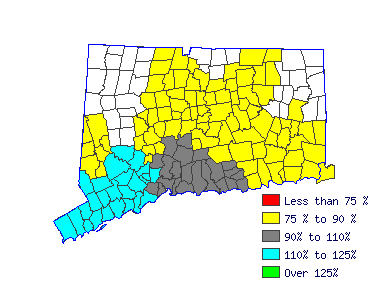 Wages in other areas
