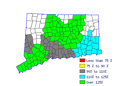 Wages in other areas