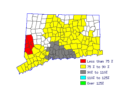 Wages in other areas