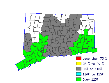 Wages in other areas