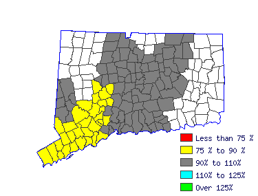Wages in other areas