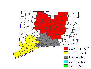 Wages in other areas