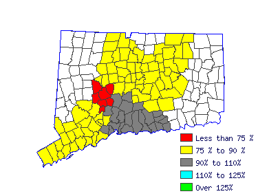 Wages in other areas