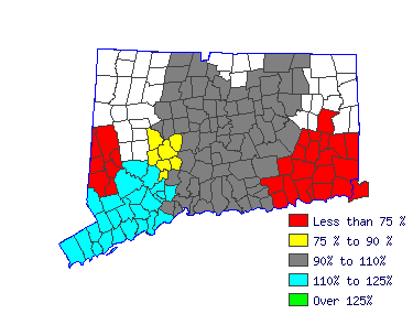 Wages in other areas