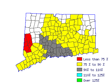 Wages in other areas