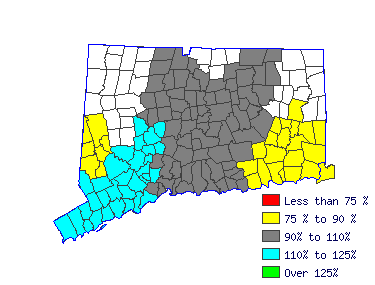 Wages in other areas