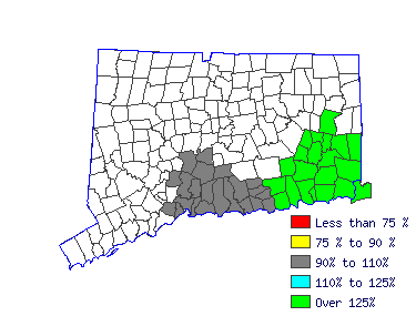 Wages in other areas