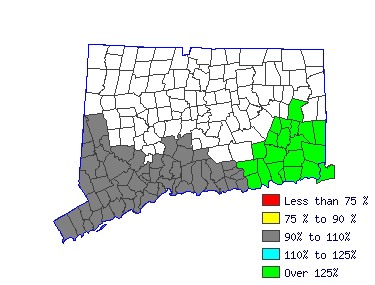 Wages in other areas