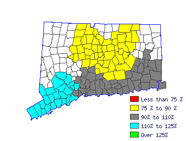 Wages in other areas