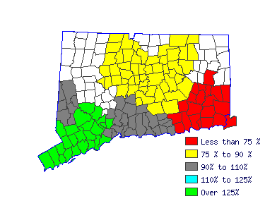 Wages in other areas