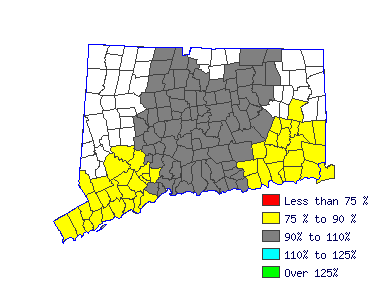 Wages in other areas