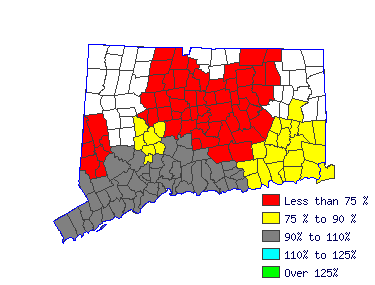 Wages in other areas