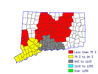 Wages in other areas