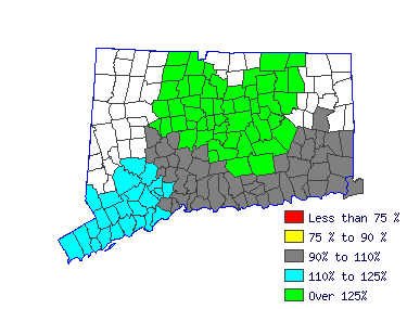 Wages in other areas