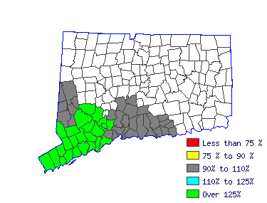 Wages in other areas