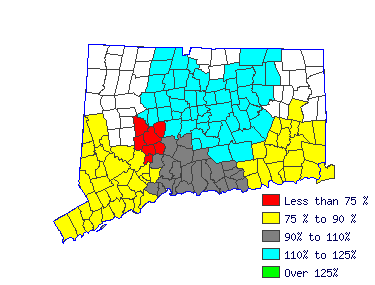 Wages in other areas