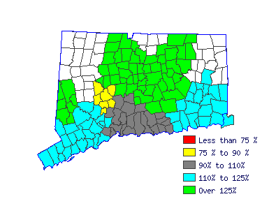 Wages in other areas