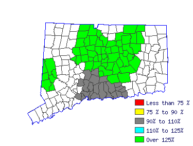 Wages in other areas
