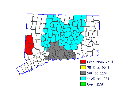 Wages in other areas