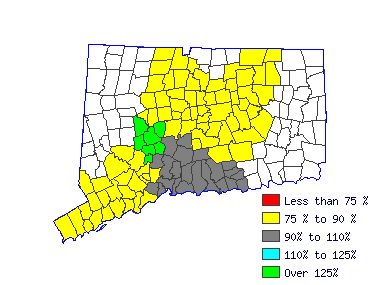 Wages in other areas