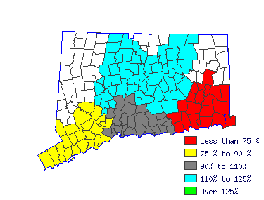 Wages in other areas