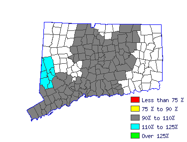 Wages in other areas