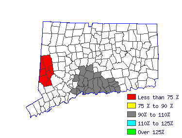 Wages in other areas