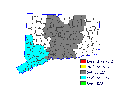 Wages in other areas