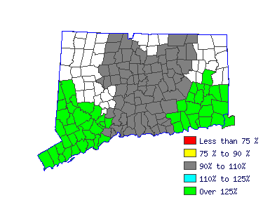 Wages in other areas