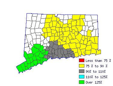 Wages in other areas