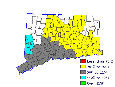 Wages in other areas