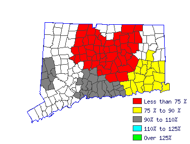 Wages in other areas