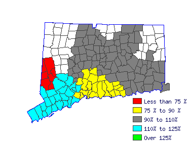 Wages in other areas