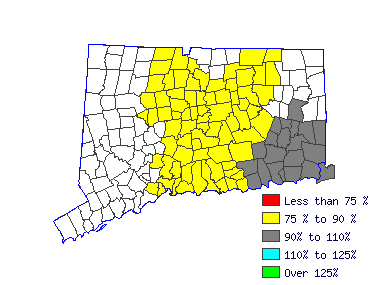 Wages in other areas