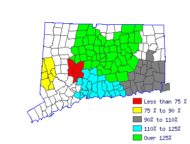 Wages in other areas