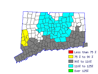 Wages in other areas