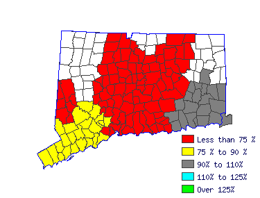 Wages in other areas