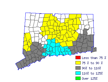 Wages in other areas