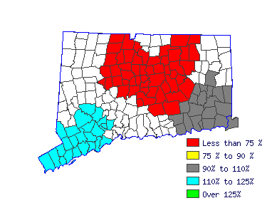 Wages in other areas