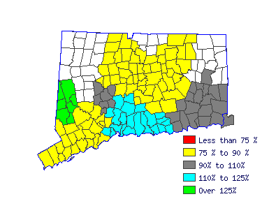 Wages in other areas
