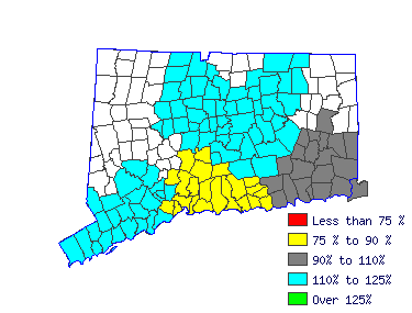 Wages in other areas