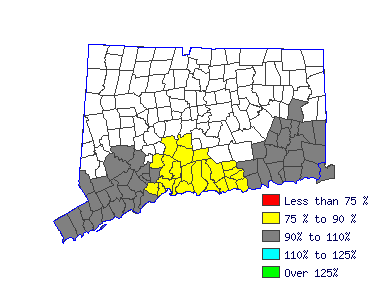 Wages in other areas