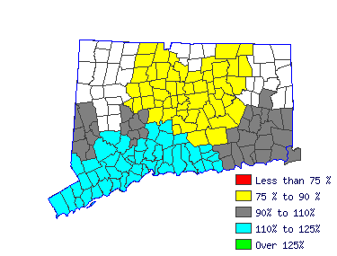 Wages in other areas